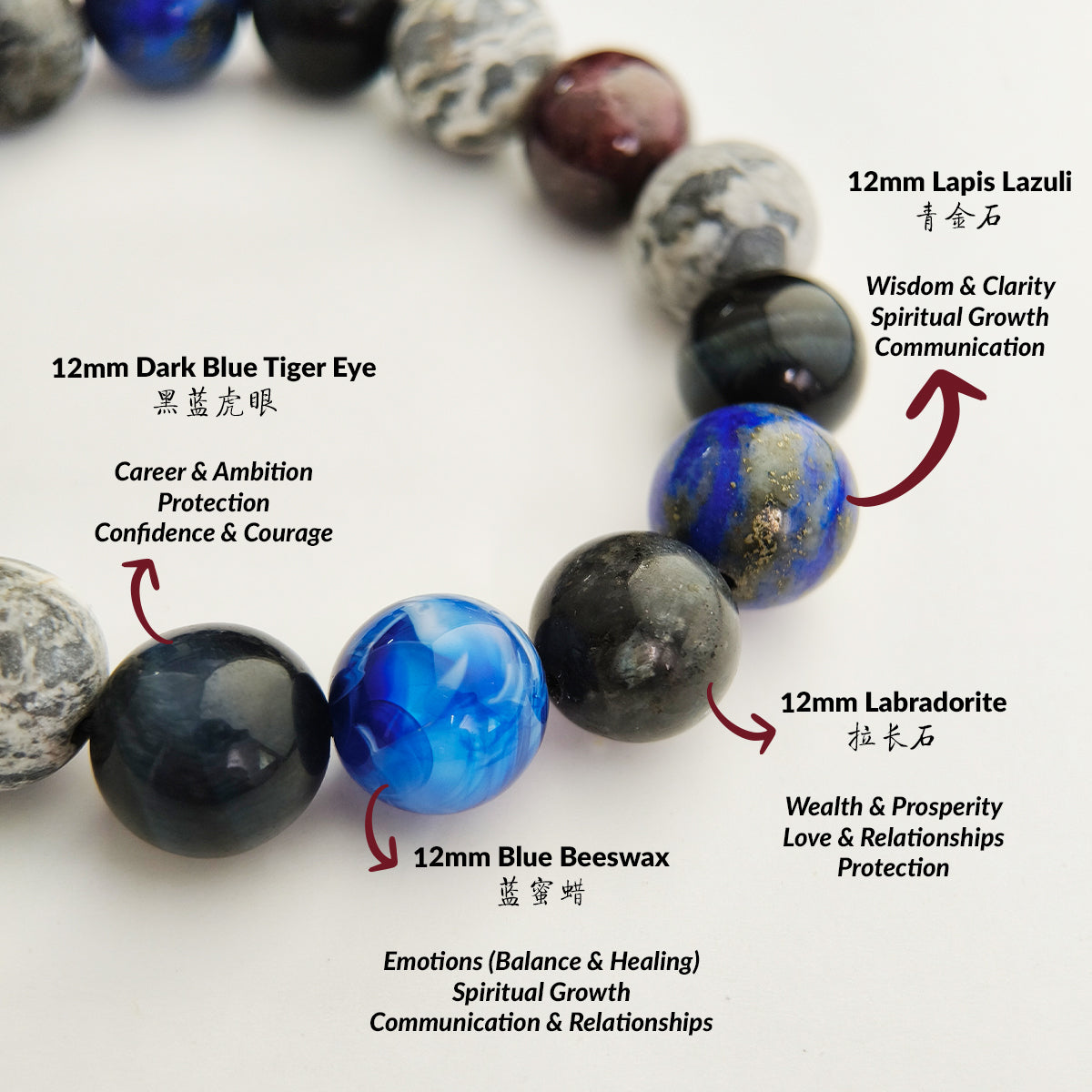THE VIREON Bracelet