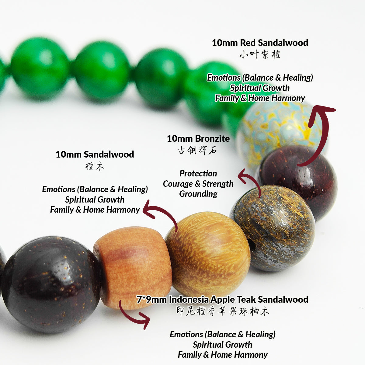THE EVERGREEN Bracelet