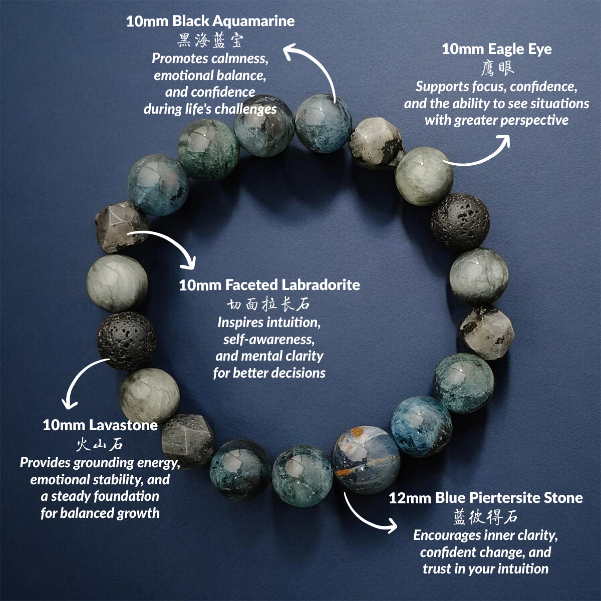 THE NAVIGATOR Crystal Bracelet
